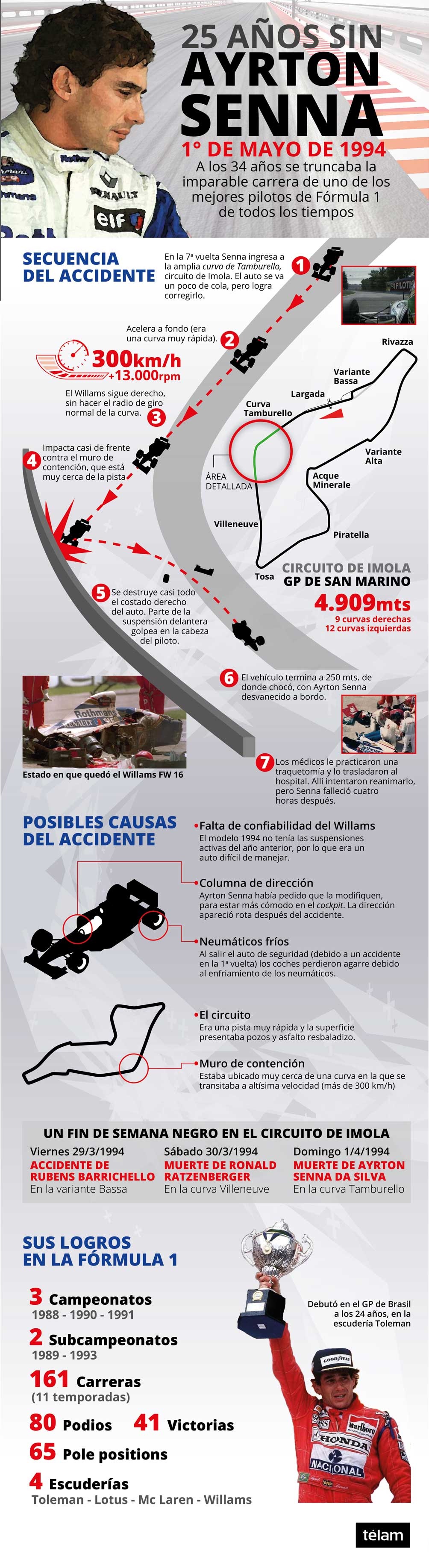 Se cumple otro aniversario de la muerte de Ayrton Senna