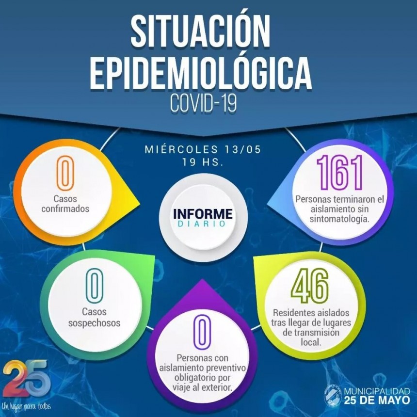 Informe Epidemiológico para la ciudad de 25 de Mayo