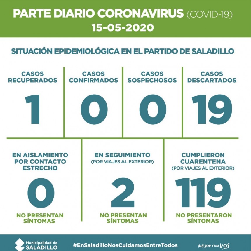 SALADILLO: SALADILLO: PARTE DIARIO POR CORONAVIRUS 15/05/2020