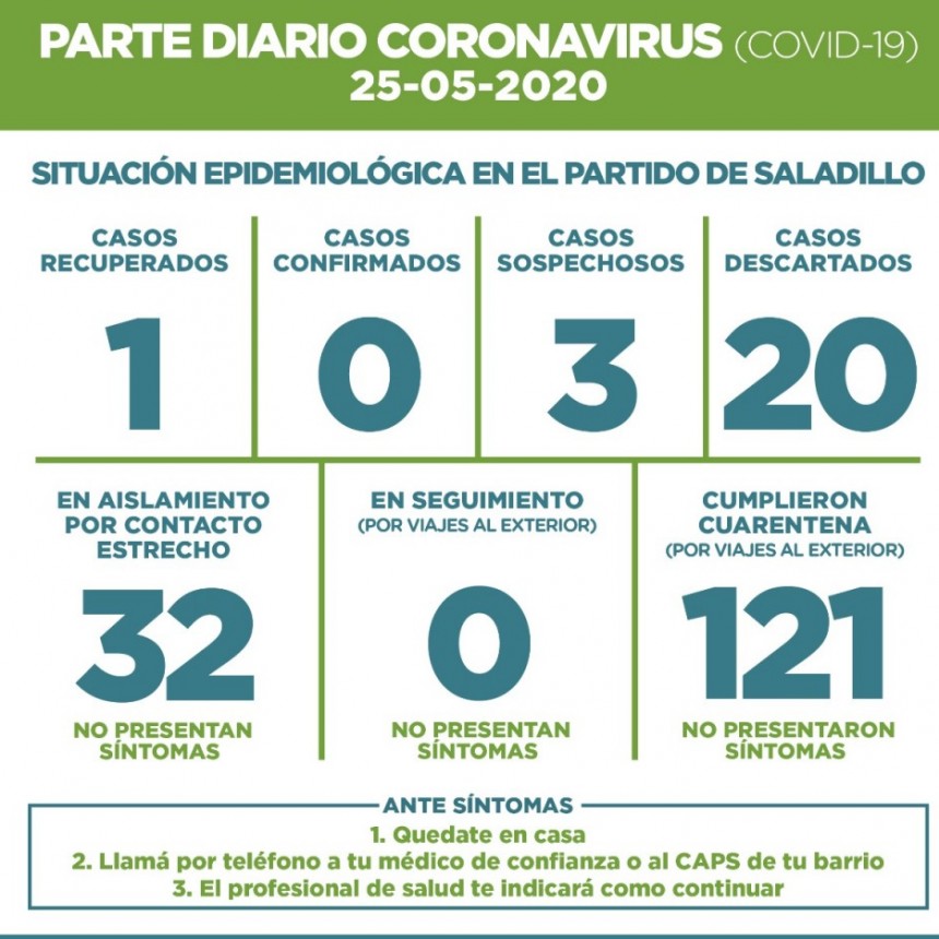 SALADILLO: PARTE DIARIO POR CORONAVIRUS 25/05/2020