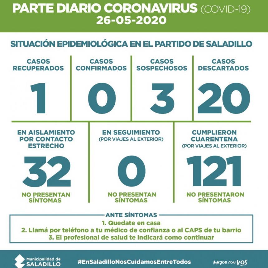 SALADILLO: PARTE DIARIO POR CORONAVIRUS 26/05/2020