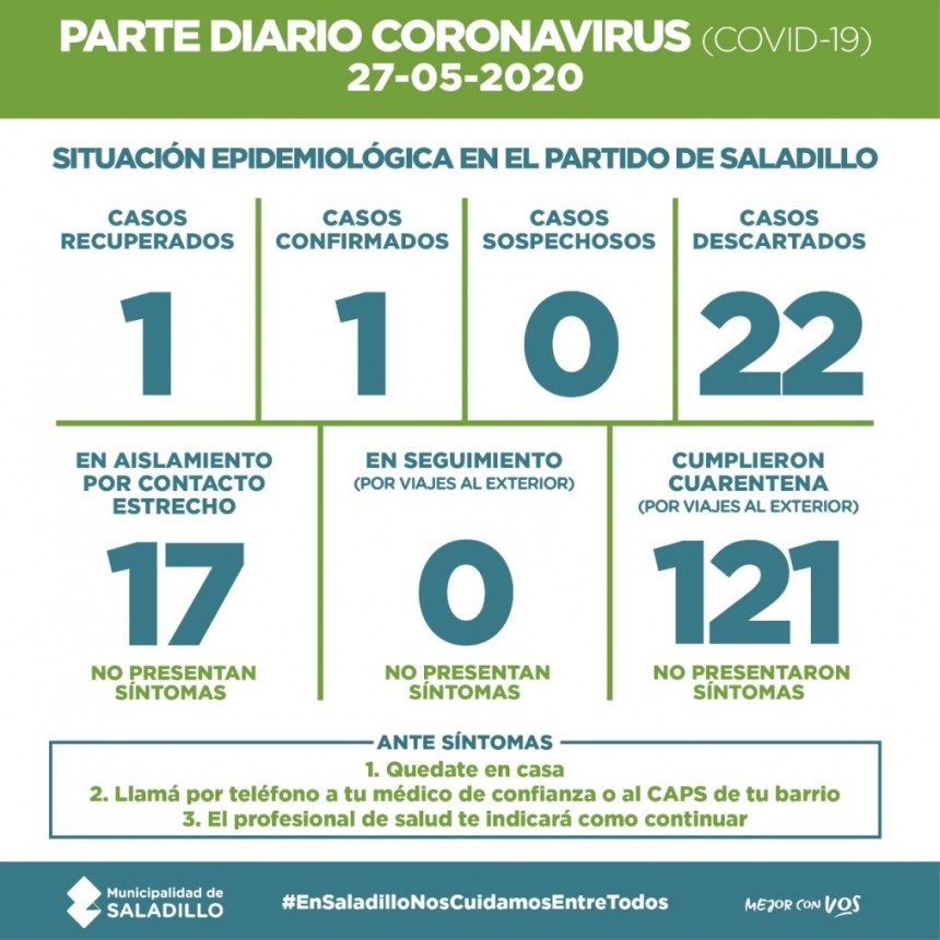 SALADILLO: PARTE DIARIO POR CORONAVIRUS 27/05/2020