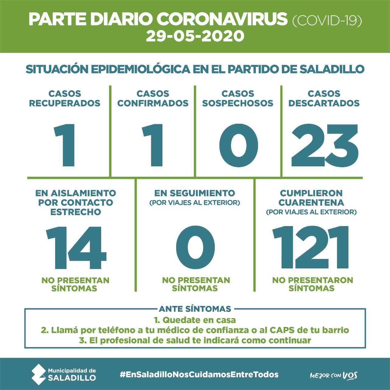 Saladillo: PARTE DIARIO POR CORONAVIRUS 29/04/2020