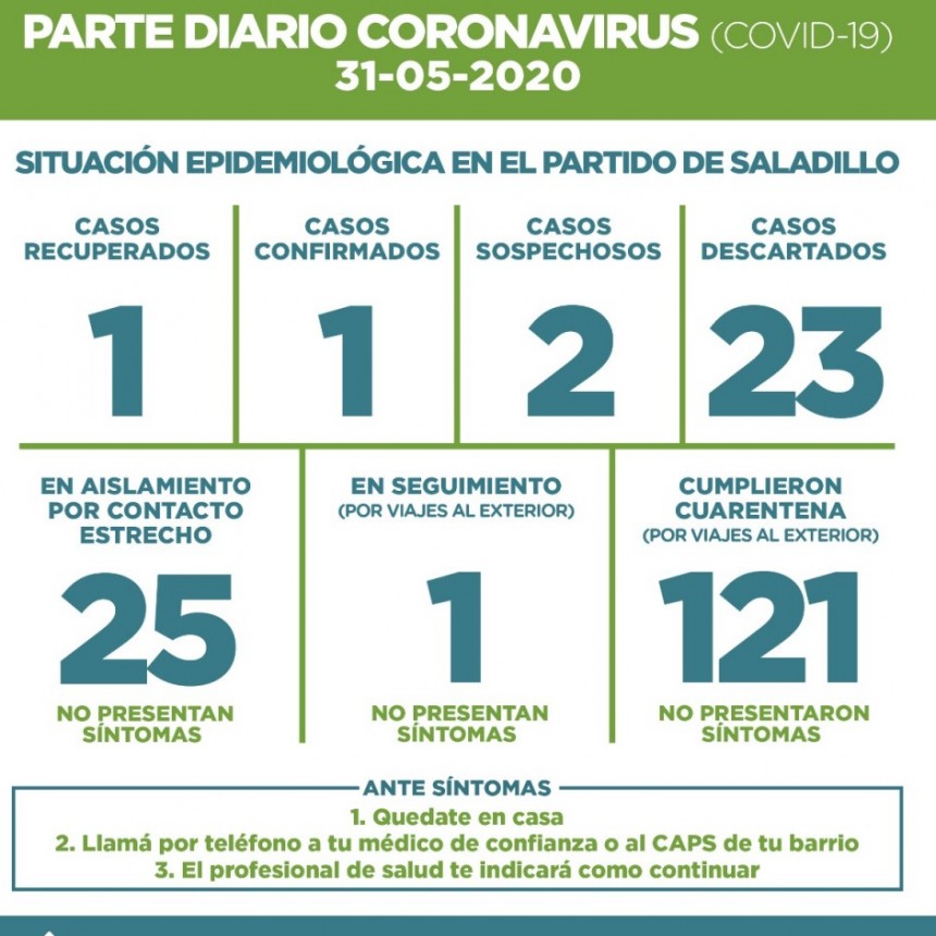 SALADILLO: PARTE DIARIO POR CORONAVIRUS 31/05/2020