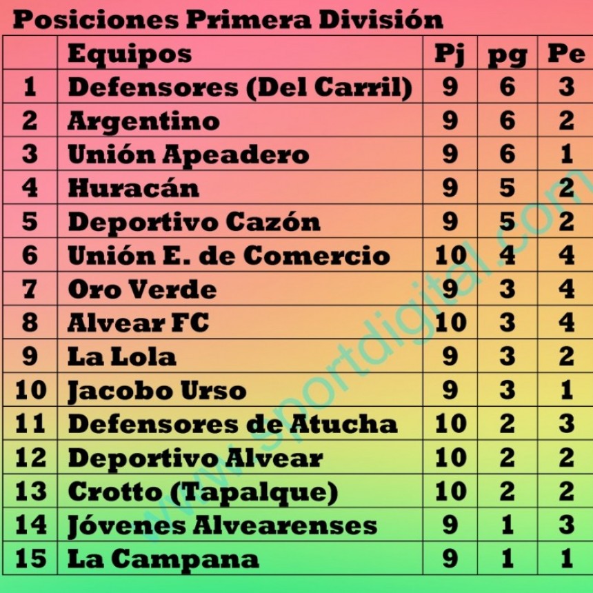 Fútbol: Resultados y Posiciones de una fecha bastante “Movidita” 