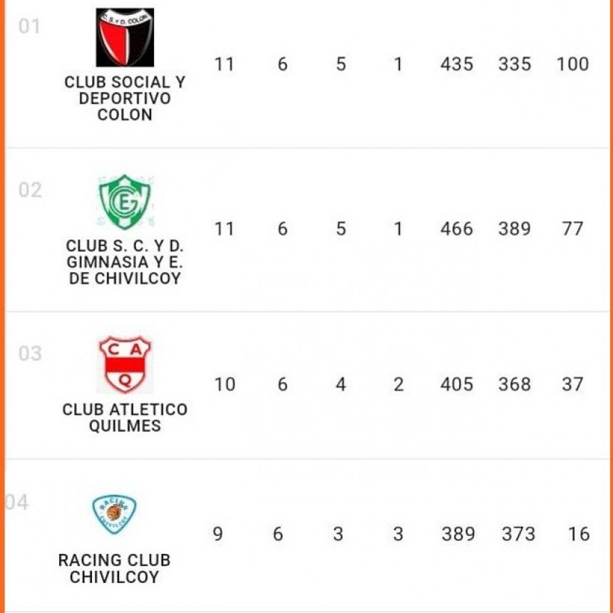 Resumen sexta fecha Torneo de Primera División de Basquet