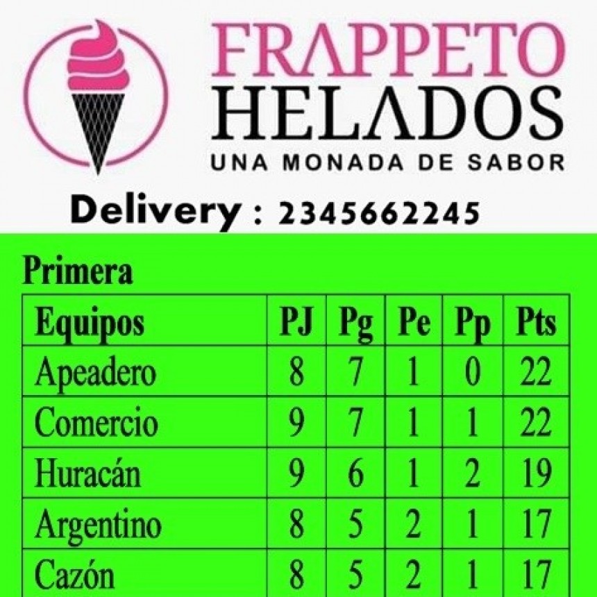 Fútbol: Argentino ante Cazón por la décima fecha del Torneo Apertura 2023