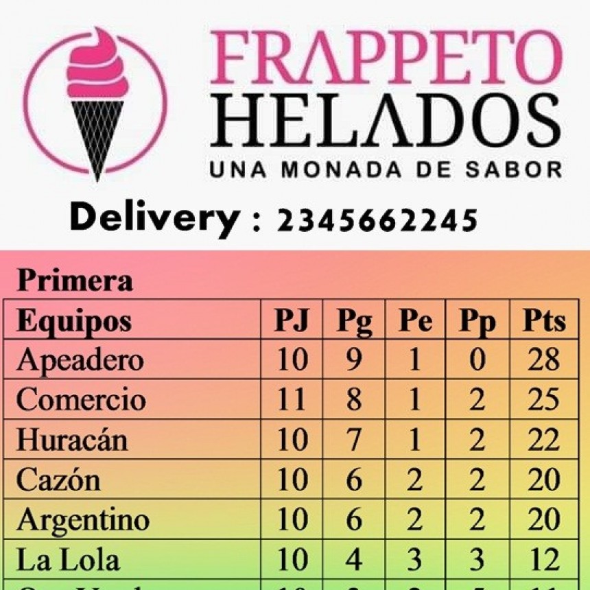 Apeadero ganó y es el puntero del Torneo Apertura 2023 