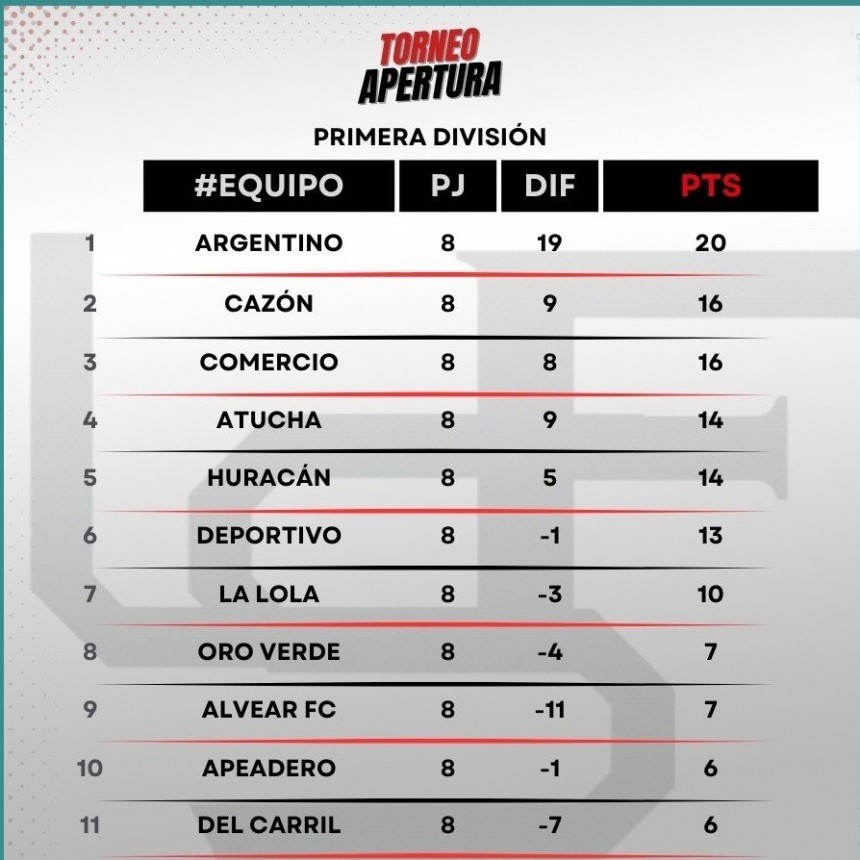 Fútbol Mayor: Programación Fecha 9 – domingo 11