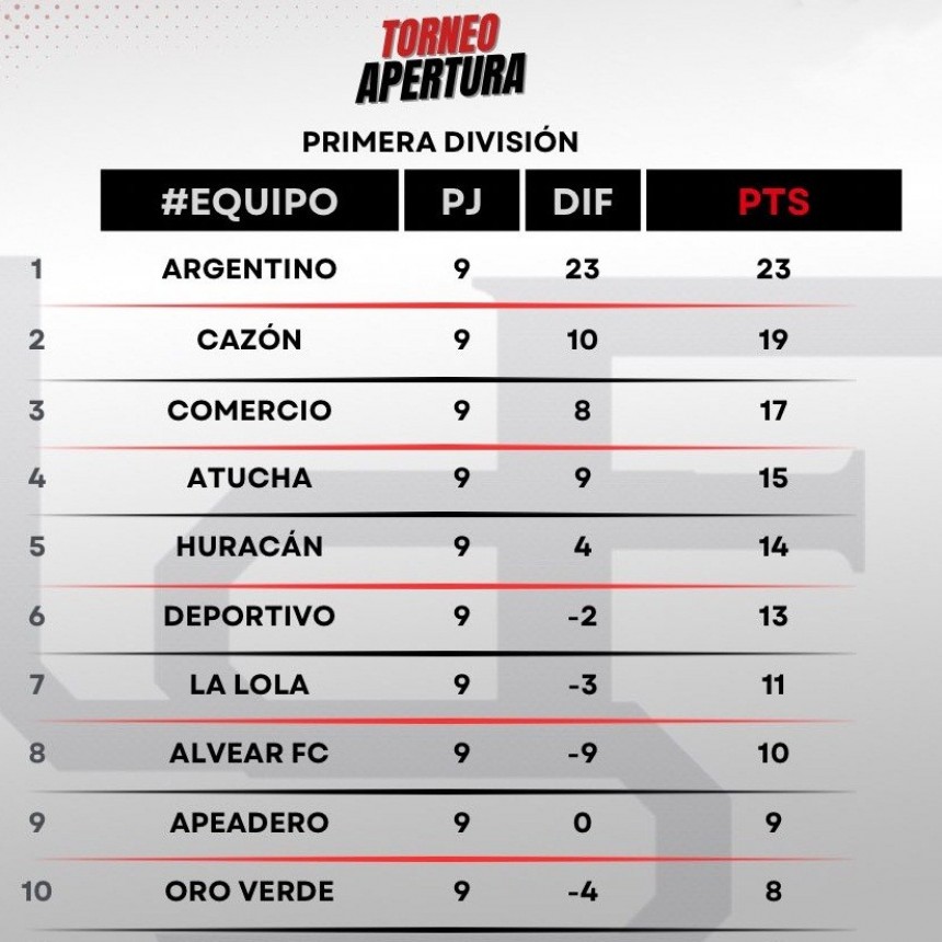 Programación Fecha 10 – Fútbol Mayor 