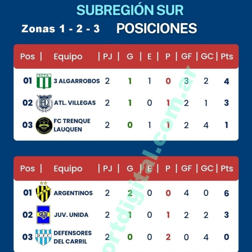 F&uacute;tbol: Posiciones y pr&oacute;xima fecha del Torneo Prefederal 2026