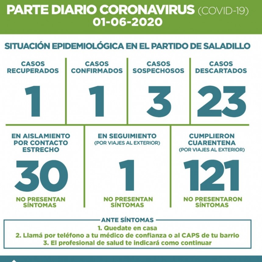SALADILLO: PARTE DIARIO POR CORONAVIRUS 01/06/2020