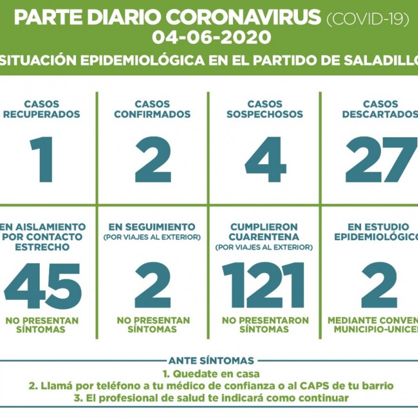 SALADILLO: PARTE DIARIO POR CORONAVIRUS 04/06/2020