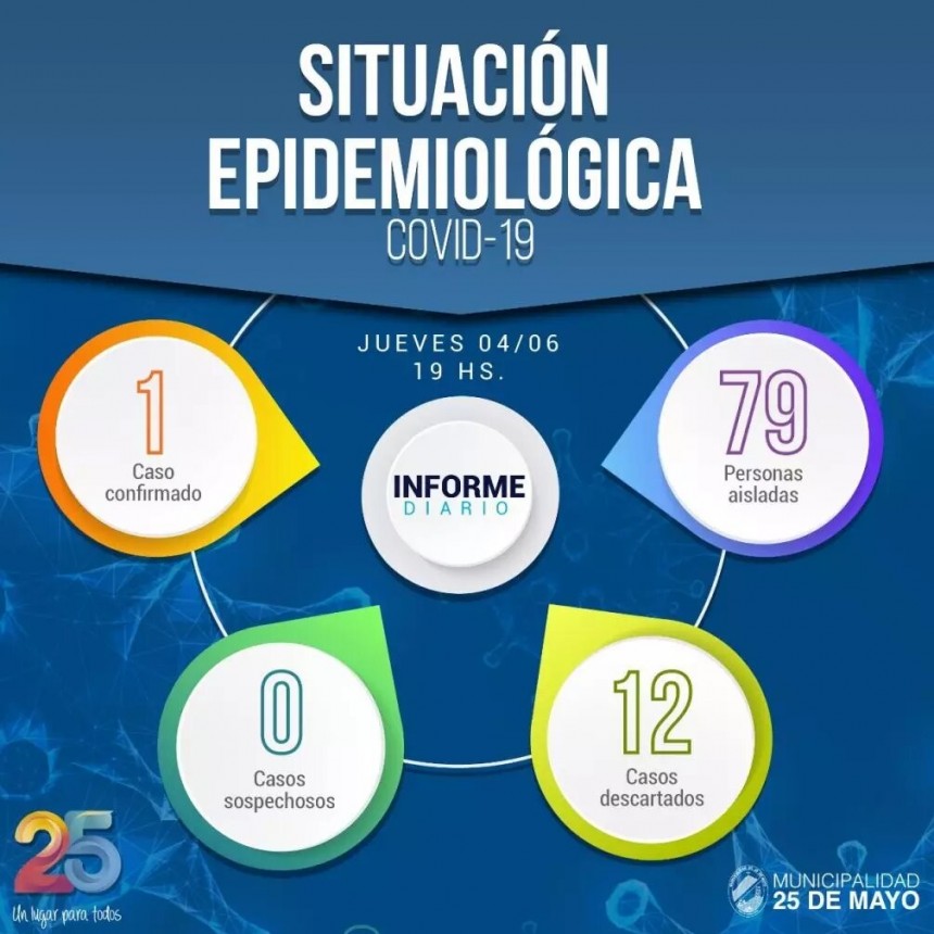 25 de Mayo: Informe Epidemiológico al 04/06/2020