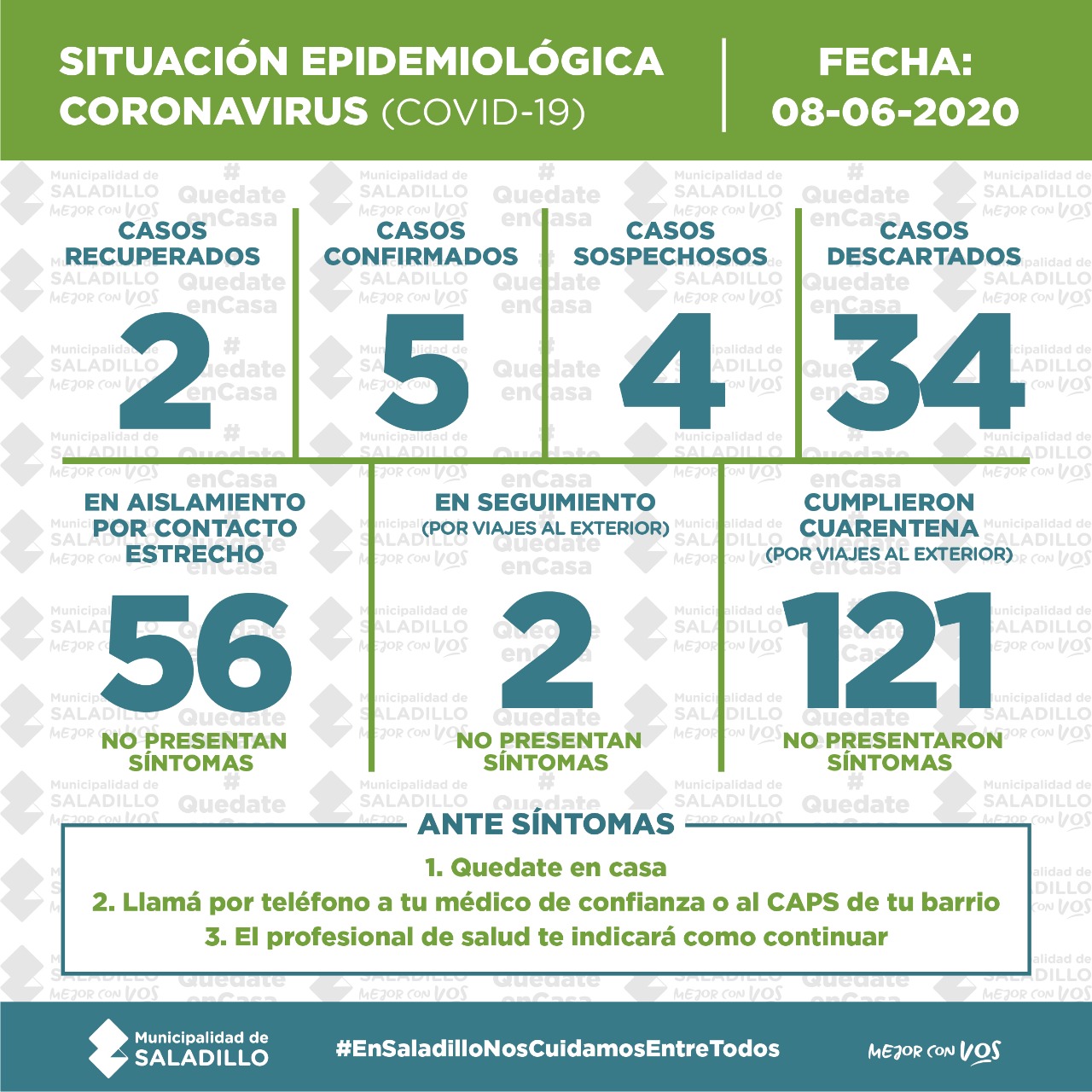 SITUACIÓN EPIDEMIOLÓGICA EN SALADILLO  8/6/2020