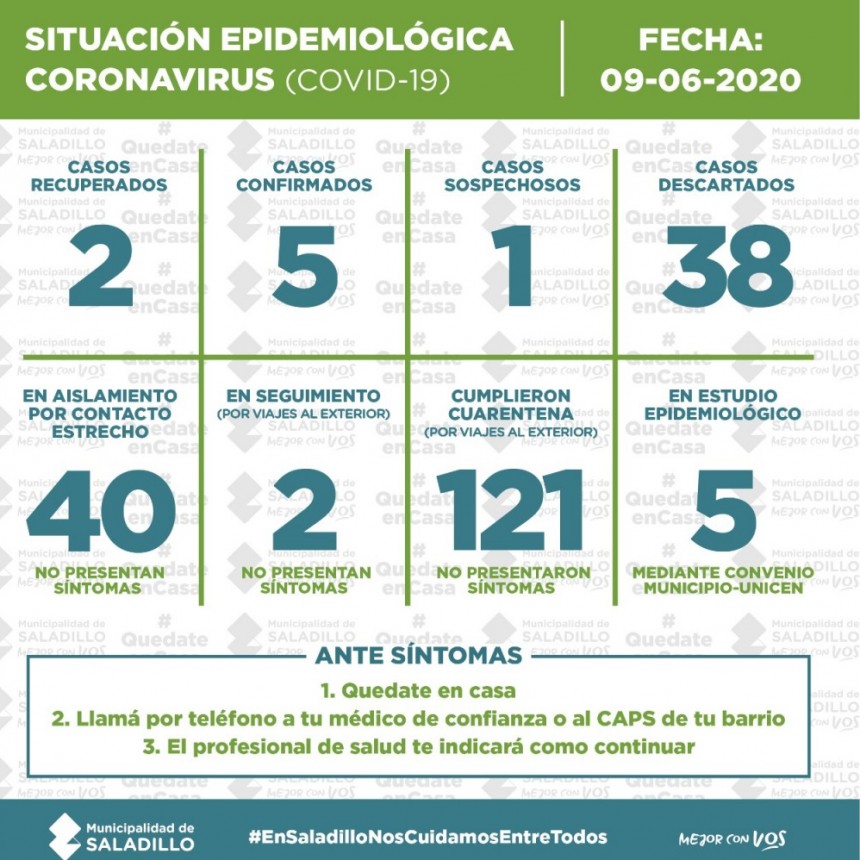 Saladillo: PARTE DIARIO POR CORONAVIRUS 09/06/2020