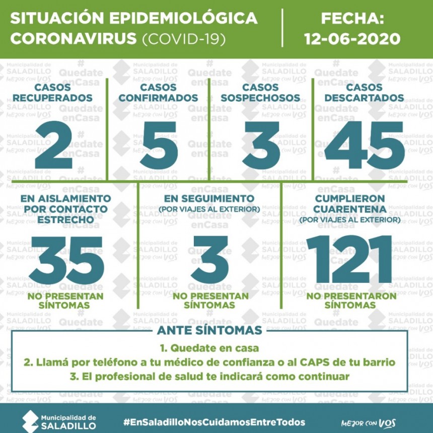 SALADILLO: PARTE DIARIO POR CORONAVIRUS 12/06/2020