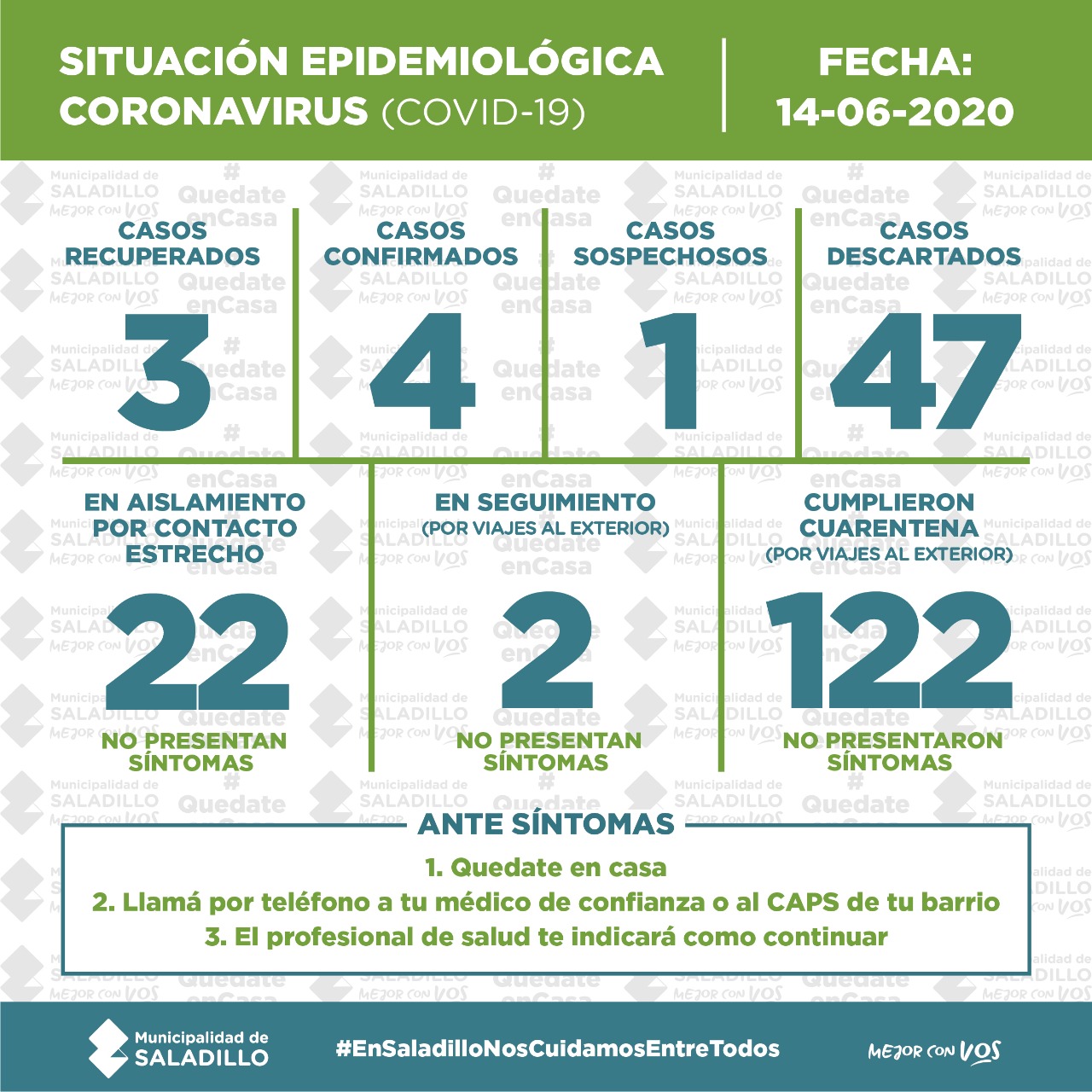 Saladillo: PARTE DIARIO POR CORONAVIRUS 14/06/2020