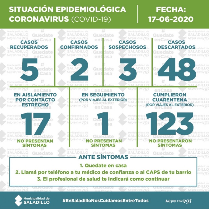 SALADILLO: SITUACIÓN EPIDEMIOLÓGICA EN SALADILLO | 17/6/2020