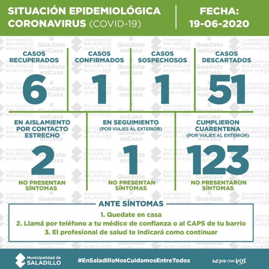 SALADILLO: SITUACIÓN EPIDEMIOLÓGICA AL 19/6/2020