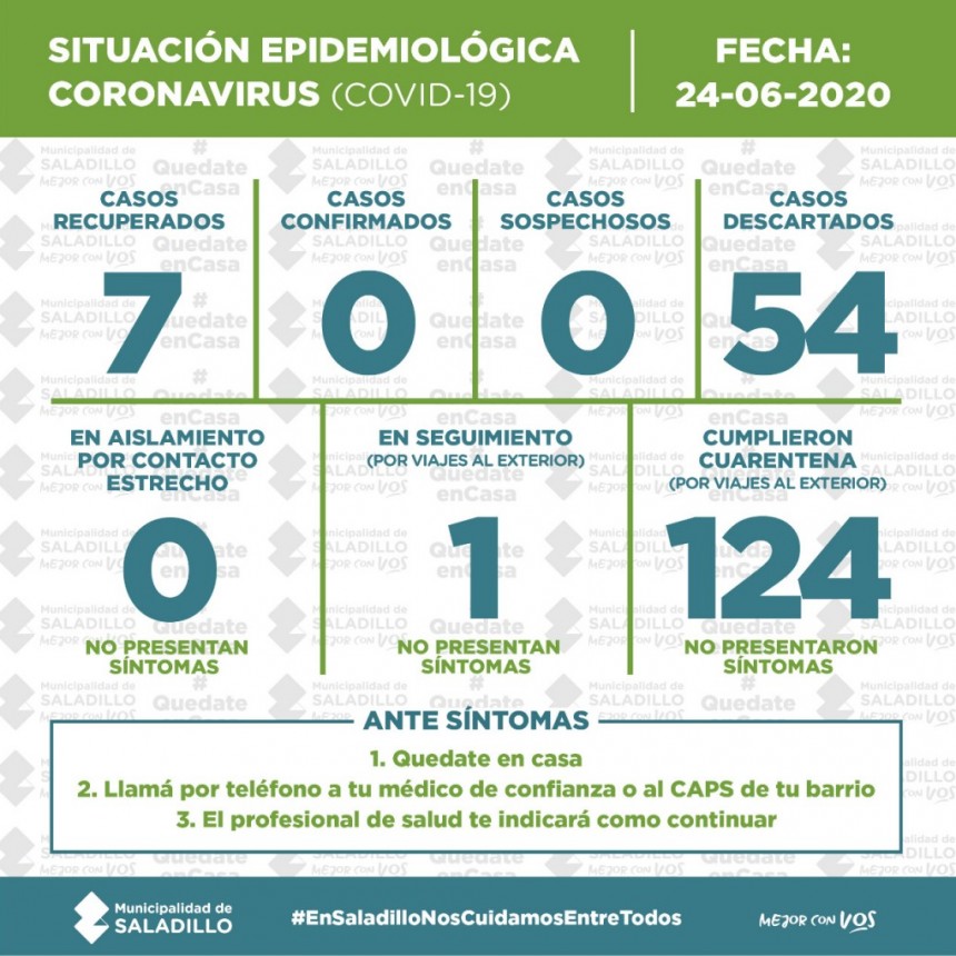SALADILLO: SITUACIÓN EPIDEMIOLÓGICA EN SALADILLO al 24/6/2020