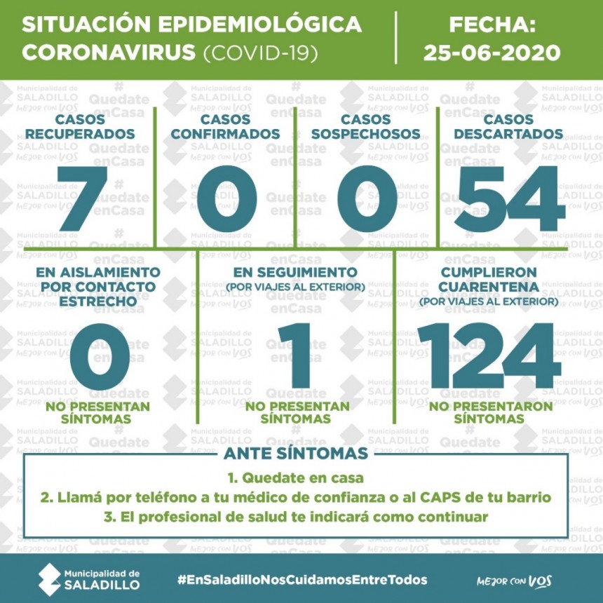 SALADILLO: SITUACIÓN EPIDEMIOLÓGICA EN SALADILLO al 25/6/2020