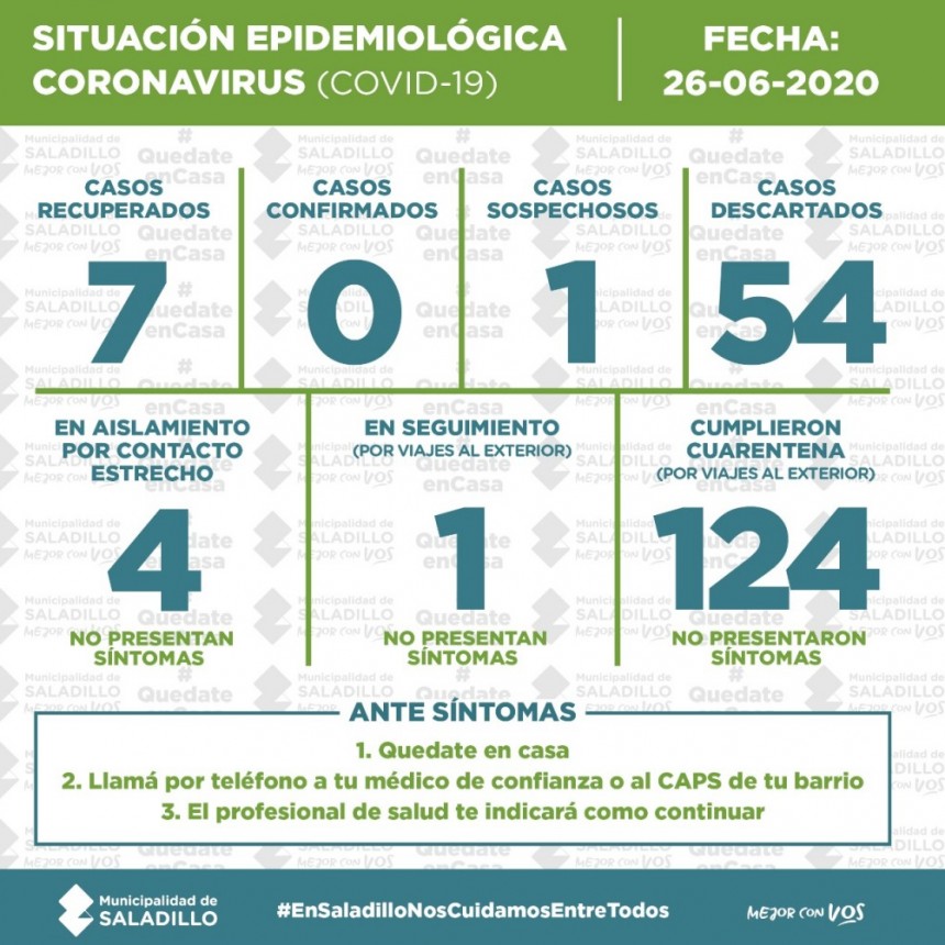 SALADILLO: PARTE DIARIO POR CORONAVIRUS 26/06/2020