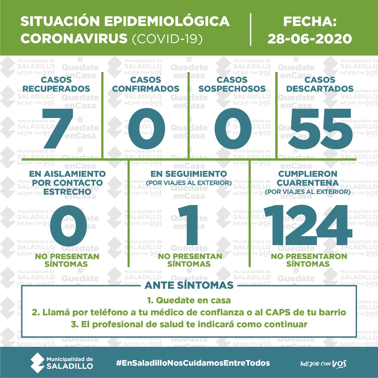 PARTE DIARIO POR CORONAVIRUS al 28/06 para Saladillo, Argentina, Mundo