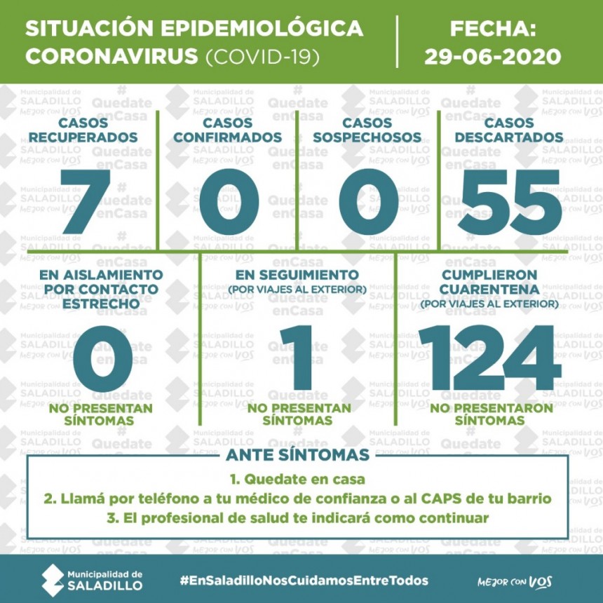 PARTE DIARIO POR CORONAVIRUS AL 29/06 PARA SALADILLO, ARGENTINA y EL MUNDO