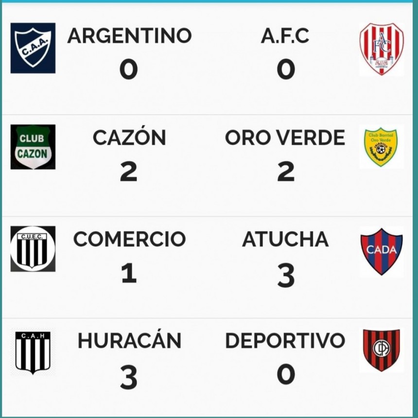 Fútbol: Se armaron las Semifinales de Primera División 
