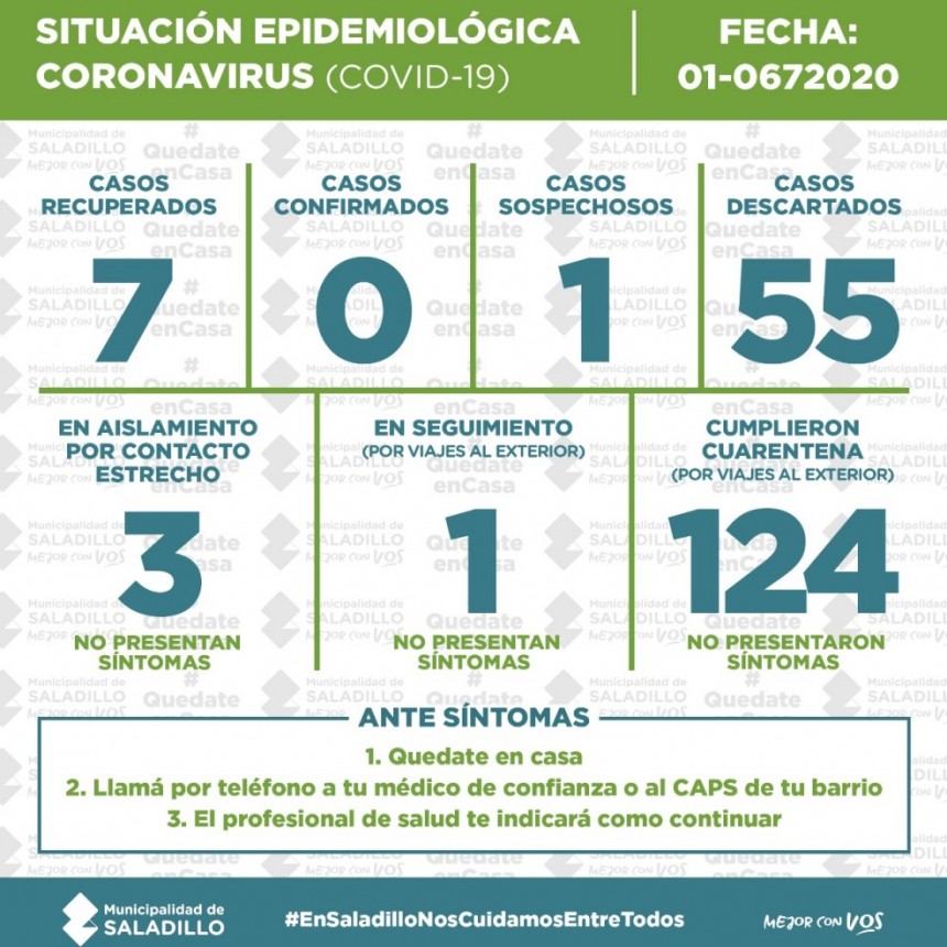 SITUACIÓN EPIDEMIOLÓGICA EN SALADILLO al 01/7/2020