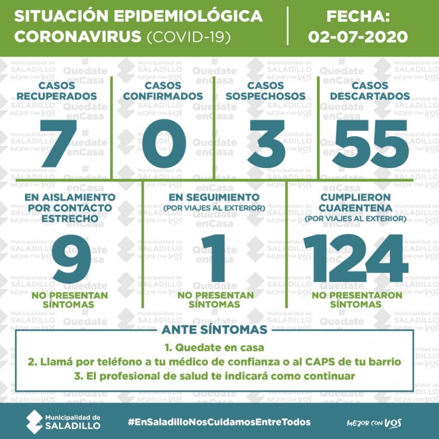 SITUACIÓN EPIDEMIOLÓGICA EN SALADILLO, ARGENTINA Y EL MUNDO al 02/7