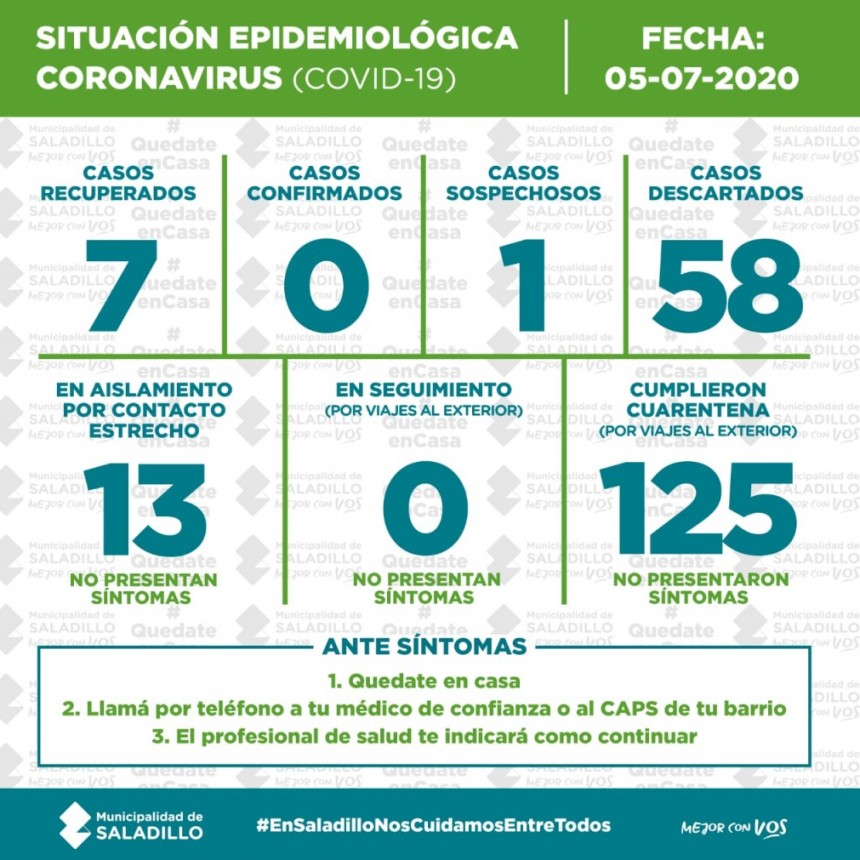 SITUACIÓN EPIDEMIOLÓGICA EN SALADILLO, ARGENTINA Y EL MUNDO 