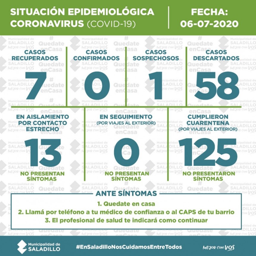 SITUACIÓN EPIDEMIOLÓGICA EN SALADILLO, ARGENTINA Y EL MUNDO 