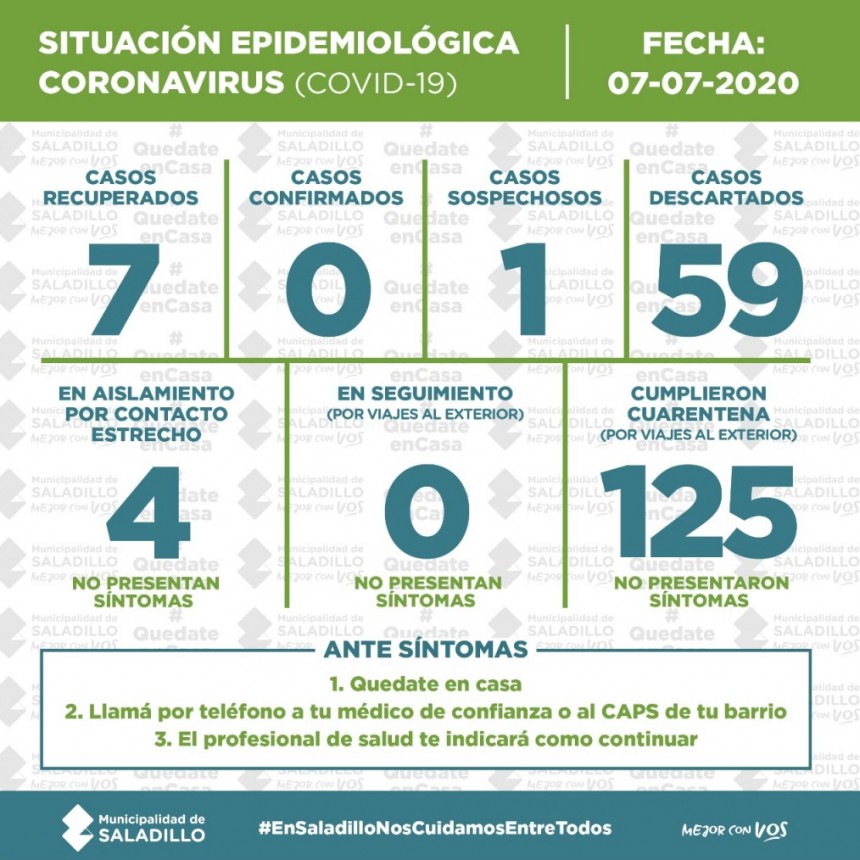 SITUACIÓN EPIDEMIOLÓGICA EN SALADILLO, ARGENTINA Y EL MUNDO 