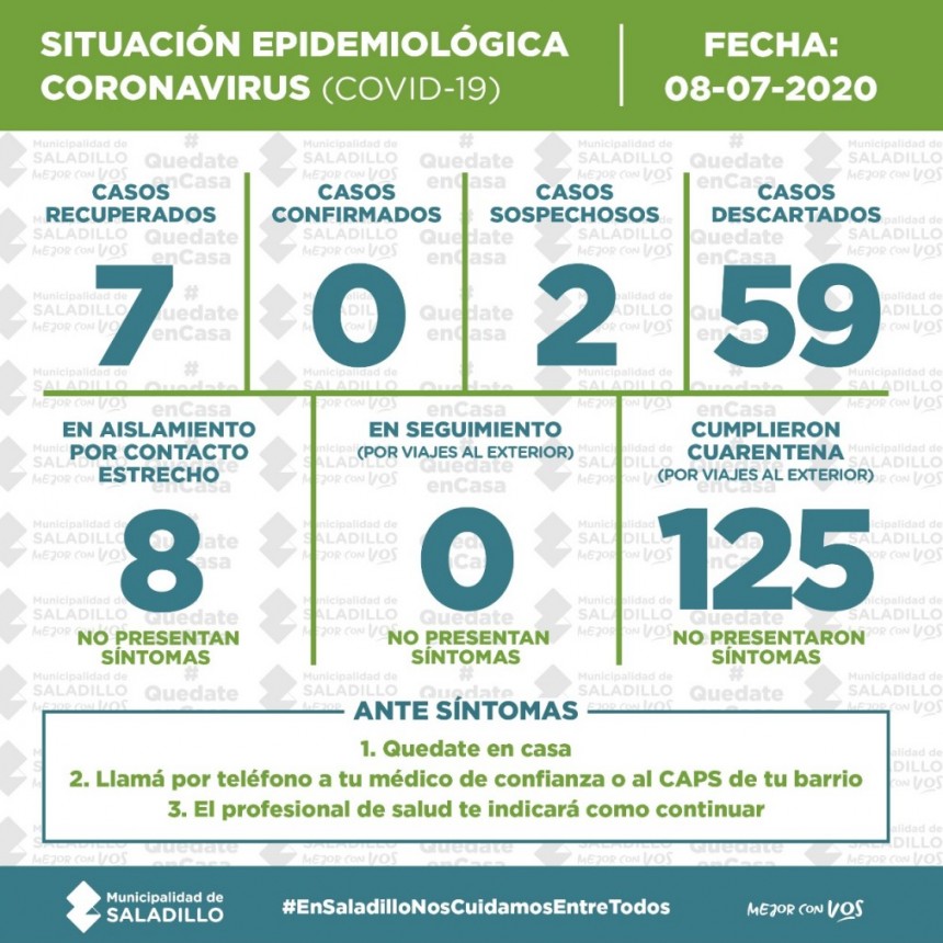 SITUACI&Oacute;N EPIDEMIOL&Oacute;GICA EN SALADILLO, ARGENTINA Y EL MUNDO al 08/07