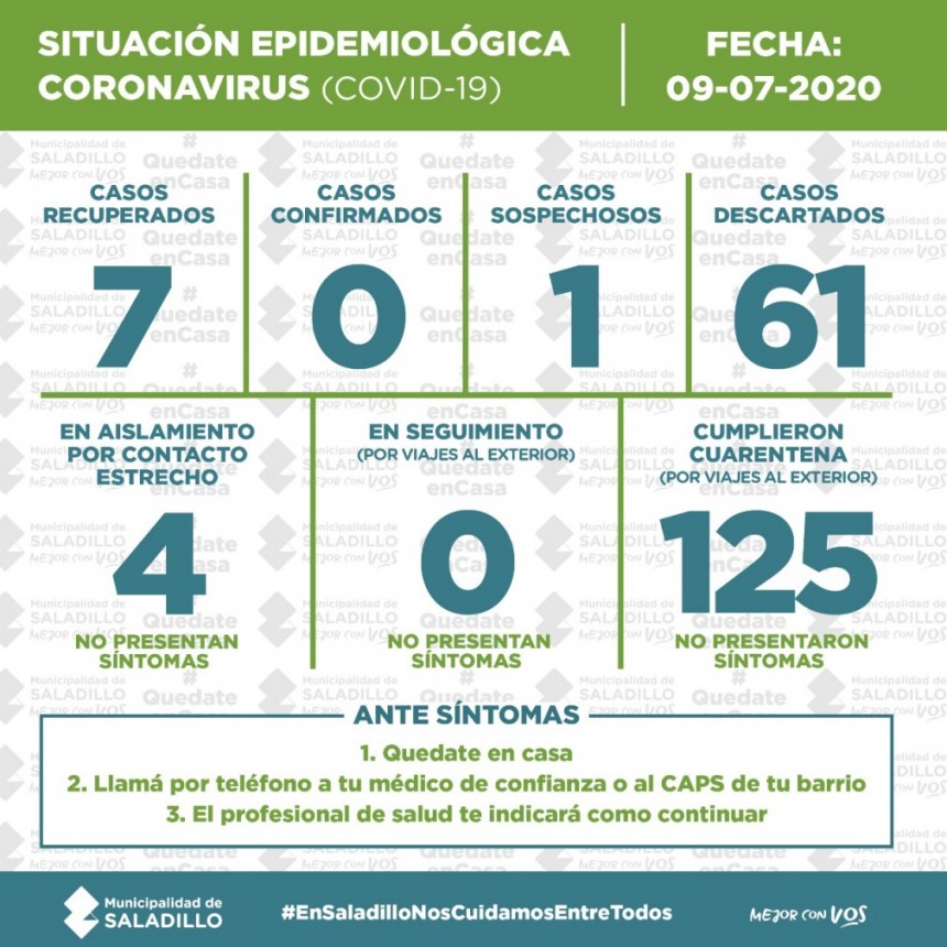 SITUACIÓN EPIDEMIOLÓGICA EN SALADILLO, ARGENTINA Y EL MUNDO al 09/07/2020