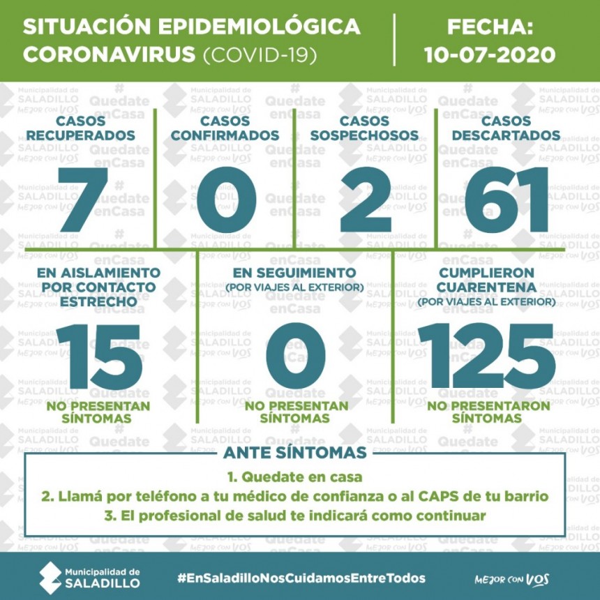 SITUACI&Oacute;N EPIDEMIOL&Oacute;GICA EN SALADILLO, ARGENTINA y EL MUNDO al 10/07/2020