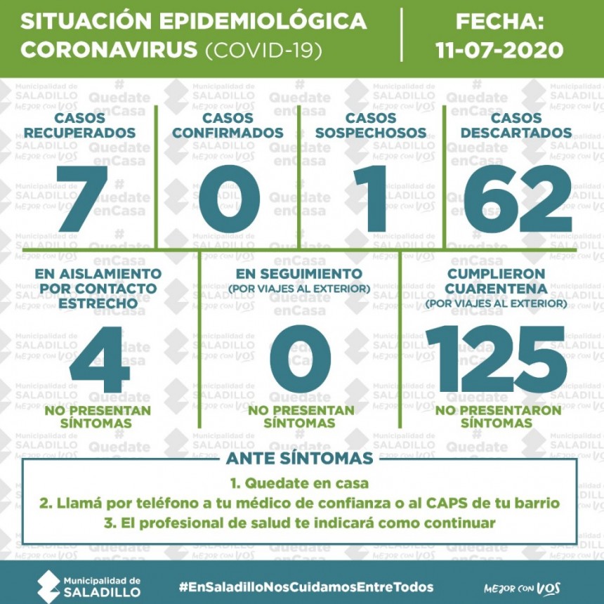 SITUACIÓN EPIDEMIOLÓGICA EN SALADILLO, ARGENTINA Y EL MUNDO al 11/07/20