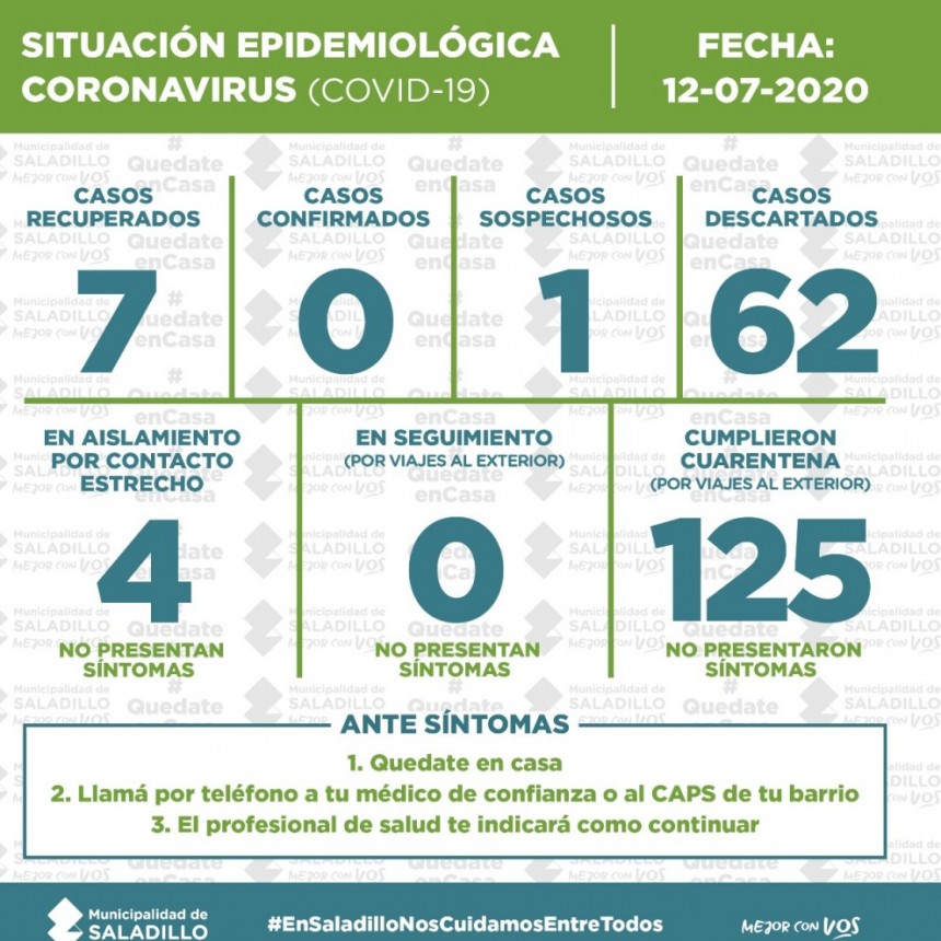 SITUACIÓN EPIDEMIOLÓGICA EN SALADILLO al 12/7/2020