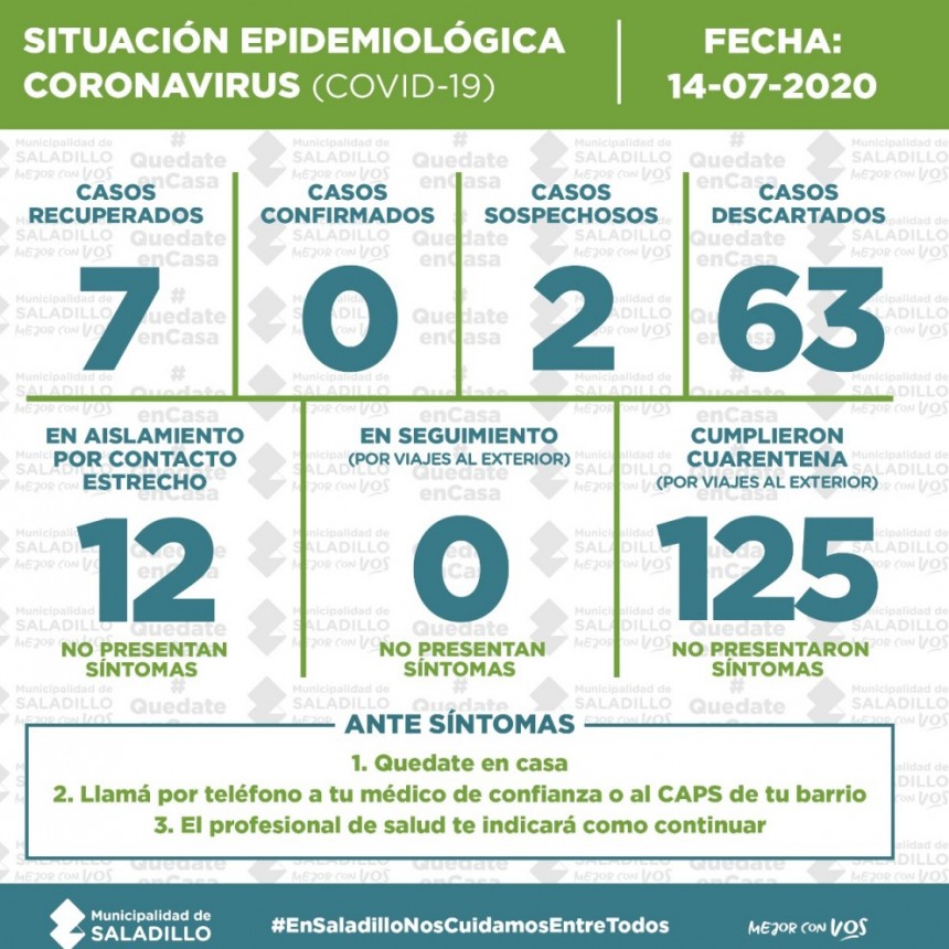 SITUACIÓN EPIDEMIOLÓGICA EN SALADILLO, ARGENTINA Y EL MUNDO al 14/07/20
