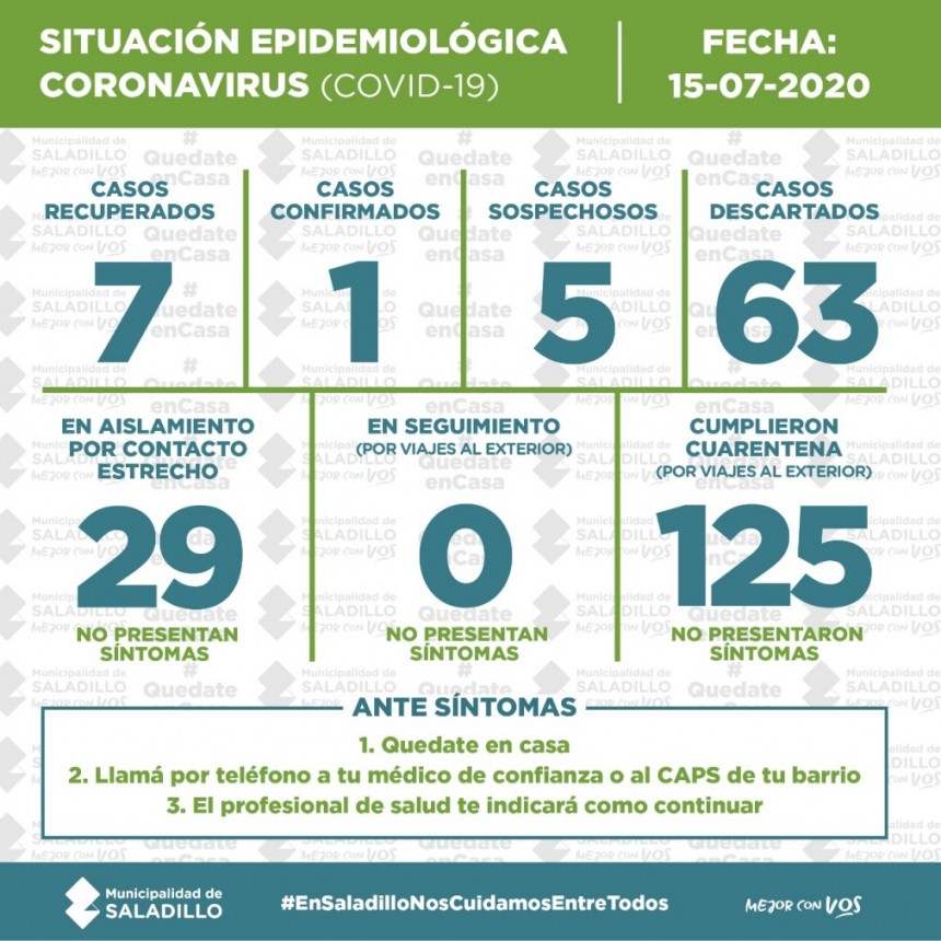 SITUACIÓN EPIDEMIOLÓGICA EN SALADILLO, ARGENTINA Y EL MUNDO al 15/7/20