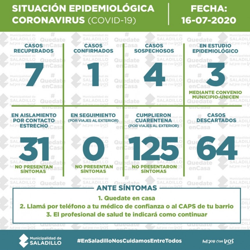 SITUACIÓN EPIDEMIOLÓGICA EN SALADILLO, ARGENTINA Y EL MUNDO al 16/7/20