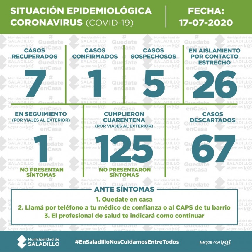 SITUACIÓN EPIDEMIOLÓGICA EN SALADILLO, ARGENTINA Y EL MUNDO al 17/7
