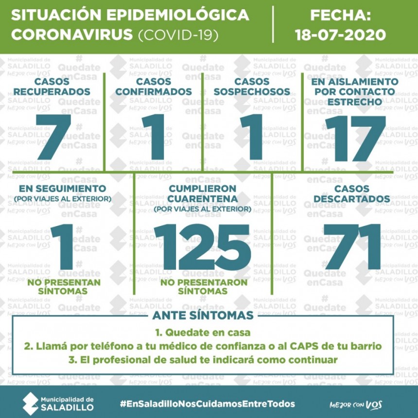 SITUACIÓN EPIDEMIOLÓGICA EN SALADILLO, ARGENTINA Y EL MUNDO al 18/7/2020