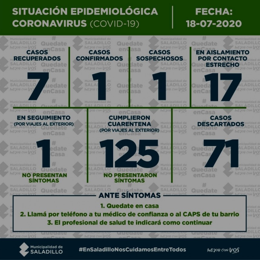 SITUACIÓN EPIDEMIOLÓGICA EN SALADILLO, ARGENTINA Y EL MUNDO al 19/7/2020