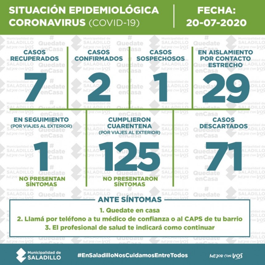 SITUACIÓN EPIDEMIOLÓGICA EN SALADILLO, ARGENTINA Y EL MUNDO al 20/07/2020