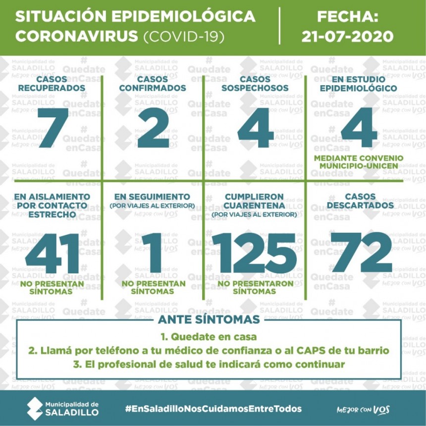 SITUACIÓN EPIDEMIOLÓGICA EN SALADILLO, ARGENTINA Y EL MUNDO al 21/07