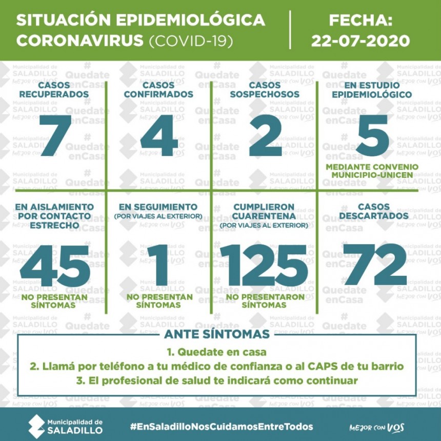 SITUACIÓN EPIDEMIOLÓGICA EN SALADILLO, ARGENTINA Y EL MUNDO al 22/07/2020