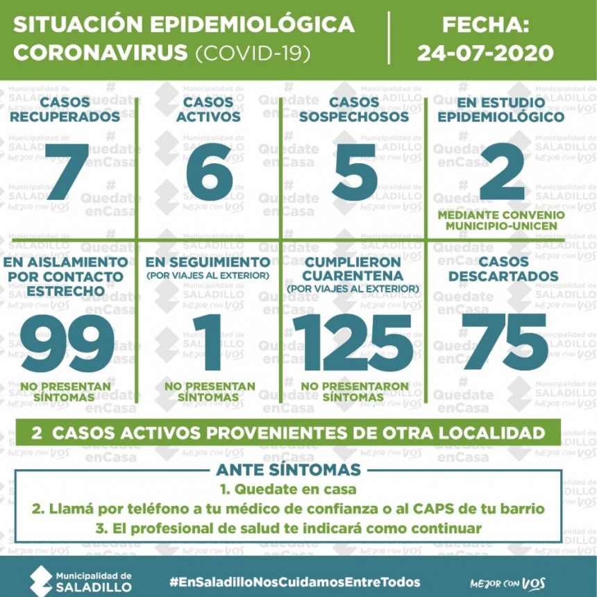 SITUACIÓN EPIDEMIOLÓGICA EN SALADILLO, ARGENTINA Y EL MUNDO al 24/07/20